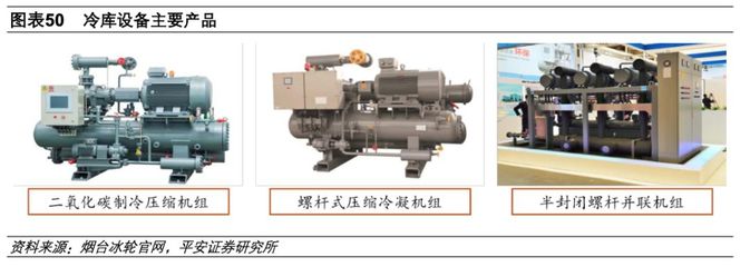 旧时王谢堂前燕，飞入寻常百姓家——冷链物流，改变生活