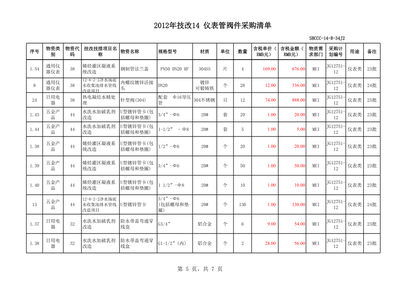 技改14仪表管阀件采购清单及审批表编制要求