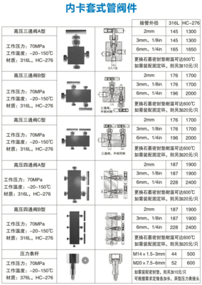 管阀件概述与核心部件列表